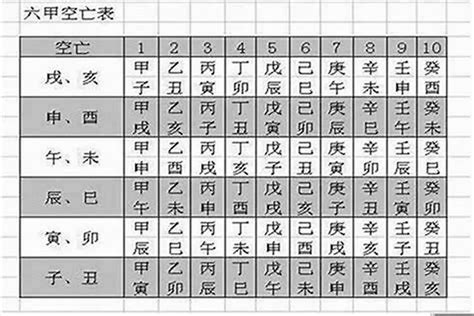 空亡星|空亡星是什麼意思？一探空亡星的含義和影響力 